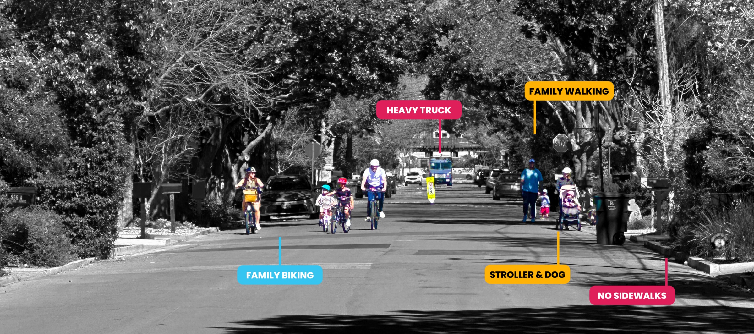 College Avenue, Menlo Park, with annotations: a family biking, a family walking with a small child, a stroller and dog, and a heavy delivery truck approaching from behind — all sharing the same residential street with no sidewalks anywhere in the frame.